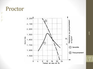 F
I
F
Proctor
©PM
13
7
 