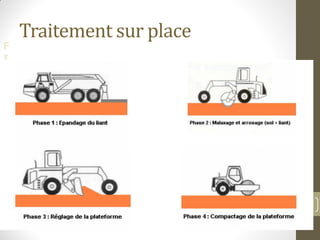 F
I
F
Traitement sur place
©PM
14
7
 