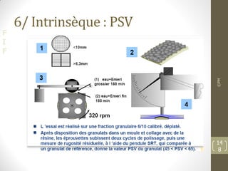 F
I
F
6/ Intrinsèque : PSV
©PM
14
8
 
