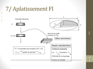 F
I
F
7/ Aplatissement FI
©PM
14
9
 