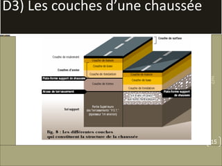 F
I
F
D3) Les couches d’une chaussée
©PM
15
 