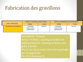 F
I
F
Fabrication des gravillons
©PM
15
0
Granularité : fuseaux
Teneur en fines : passing au 0,063 mm
Aplatissement FI : passing à travers une
grille à fentes
Plus FI est élevé moins bon est le granulat
car LA augmente
Fl < 35 % (Annexe 7)
 