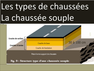 F
I
F
Les types de chaussées
La chaussée souple
30 à 100 cm
©PM
17
 