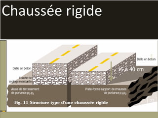 F
I
F
Chaussée rigide
15 à 40 cm
©PM
22
 