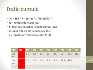 F
I
F
Trafic cumulé
• TC = 365 * N * (d + (t * d *(d-1))/2) * r
• N = nombre de PL par jour
• t : taux de croissance linéaire annuel (2%)
• d = durée de vie de la route (20 ans)
• r = répartition transversale des Pl (1)
©PM
35
*106 TC0 TC1 TC2 TC3 TC4 TC5 TC6 TC7 TC8
Lim
inf
0,1 0,2 0,5 1,5 2,5 6,5 17,5 43,5
Lim
sup
0,1 0,2 0,5 1,5 2,5 6,5 17,5 43,5
 