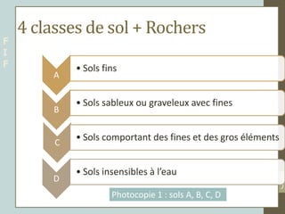 F
I
F
4 classes de sol + Rochers
©PM
39
A
• Sols fins
B
• Sols sableux ou graveleux avec fines
C
• Sols comportant des fines et des gros éléments
D
• Sols insensibles à l’eau
Photocopie 1 : sols A, B, C, D
 