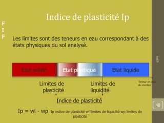 F
I
F
Indice de plasticité Ip
Les limites sont des teneurs en eau correspondant à des
états physiques du sol analysé.
Etat solide Etat plastique Etat liquide
Indice de plasticité
Limites de
liquidité
Limites de
plasticité
Ip = wl - wp Ip indice de plasticité wl limites de liquidité wp limites de
plasticité
Teneur en eau
du mortier
©PM
40
 
