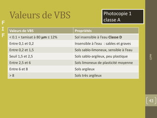 F
I
F
Valeurs de VBS
Valeurs de VBS Propriétés
< 0.1 + tamisat à 80 μm ≤ 12% Sol insensible à l’eau Classe D
Entre 0,1 et 0,2 Insensible à l’eau : sables et graves
Entre 0,2 et 1,5 Sols sablo-limoneux, sensible à l’eau
Seuil 1,5 et 2,5 Sols sablo-argileux, peu plastique
Entre 2,5 et 6 Sols limoneux de plasticité moyenne
Entre 6 et 8 Sols argileux
> 8 Sols très argileux
©PM
43
Photocopie 1
classe A
 