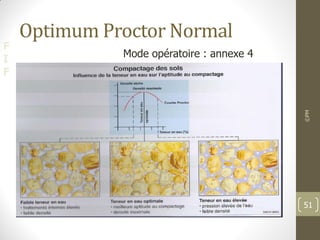 F
I
F
Optimum Proctor Normal
©PM
51
Mode opératoire : annexe 4
 