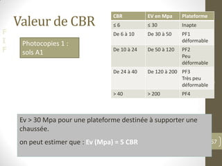 F
I
F
Valeur de CBR
©PM
57
CBR EV en Mpa Plateforme
≤ 6 ≤ 30 Inapte
De 6 à 10 De 30 à 50 PF1
déformable
De 10 à 24 De 50 à 120 PF2
Peu
déformable
De 24 à 40 De 120 à 200 PF3
Très peu
déformable
> 40 > 200 PF4
Ev > 30 Mpa pour une plateforme destinée à supporter une
chaussée.
on peut estimer que : Ev (Mpa) = 5 CBR
Photocopies 1 :
sols A1
 
