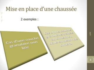 F
I
F
Mise en place d’une chaussée
©PM
6
2 exemples :
 