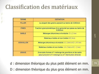 F
I
F
Classification des matériaux
d : dimension théorique du plus petit élément en mm.
D : dimension théorique du plus gros élément en mm.
©PM
74
 