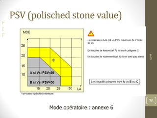 F
I
F
PSV (polisched stone value)
©PM
76
Mode opératoire : annexe 6
 