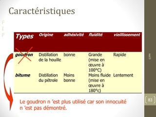 F
I
F
Caractéristiques
Types Origine adhésivité fluidité vieillissement
goudron Distillation
de la houille
bonne Grande
(mise en
œuvre à
100°C)
Rapide
bitume Distillation
du pétrole
Moins
bonne
Moins fluide
(mise en
œuvre à
180°c)
Lentement
Le goudron n ’est plus utilisé car son innocuité
n ’est pas démontré.
©PM
83
 
