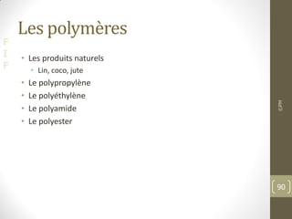 F
I
F
Les polymères
• Les produits naturels
• Lin, coco, jute
• Le polypropylène
• Le polyéthylène
• Le polyamide
• Le polyester
©PM
90
 