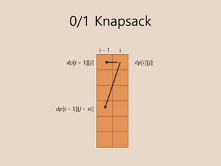 0/1 Knapsack
ii - 1
??[?][?]??[?	C 	1][?]
??[?	C 	1][?	C 	??]
 