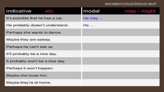 MAY/MIGHT/COULD/SHOULD/ MUST
 