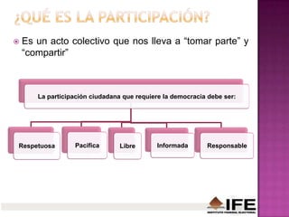  Es un acto colectivo que nos lleva a “tomar parte” y
“compartir”
La participación ciudadana que requiere la democracia debe ser:
Respetuosa Pacífica Libre Informada Responsable
 
