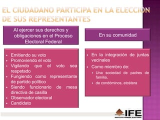 Al ejercer sus derechos y
obligaciones en el Proceso
Electoral Federal
 Emitiendo su voto
 Promoviendo el voto
 Vigilando que el voto sea
respetado
 Fungiendo como representante
de partido político
 Siendo funcionario de mesa
directiva de casilla
 Observador electoral
 Candidato
 En la integración de juntas
vecinales
 Como miembro de:
 Una sociedad de padres de
familia,
 de condóminos, etcétera
En su comunidad
 