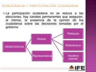  La participación ciudadana no se reduce a las
elecciones, hay canales permanentes que aseguran,
al menos, la presencia de la opinión de los
ciudadanos sobre las decisiones tomadas por el
gobierno
DEMOCRACIA
Directa
Plebiscito
Referéndum
Iniciativa
popular
Representativa
 