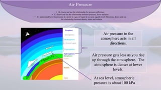 Air pressure in the
atmosphere acts in all
directions.
Air pressure gets less as you rise
up through the atmosphere. The
atmosphere is denser at lower
levels.
Air Pressure
• B - know and use the relationship for pressure difference.
• C - know and use the relationship between pressure, force and area.
• D - understand how the pressure at a point in a gas or liquid at rest acts equally in all Directions. know and use
the relationship between density, mass and volume
At sea level, atmospheric
pressure is about 100 kPa
 