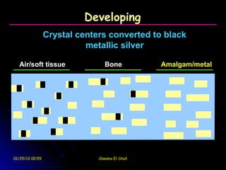 Developing
                 Crystal centers converted to black
                           metallic silver

  Air/soft tissue                Bone           Amalgam/metal




01/25/13 00:59                Ossama El-Shall
 