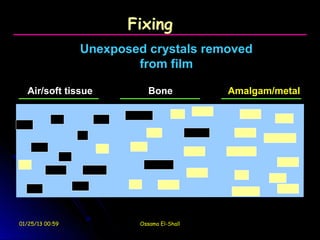 Fixing
                 Unexposed crystals removed
                         from film

  Air/soft tissue            Bone           Amalgam/metal




01/25/13 00:59            Ossama El-Shall
 