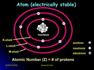 Atom (electrically stable)




K-shell
                                           protons
  L-shell
                                           neutrons
     M-shell
                                           electrons

         Atomic Number (Z) = # of protons
  01/25/13 00:59         Ossama El-Shall
 