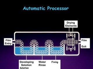 Automatic Processor

                                                    Drying
                                                   Elements




Film                                                          Film
Entry
                                                              Exit




                 Developing   Water       Fixing
01/25/13 00:59
                  Solution    Rinse El-Shall
                               Ossama

                 Solution
 