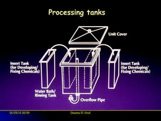 Processing tanks




01/25/13 00:59         Ossama El-Shall
 
