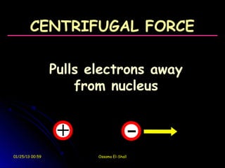 CENTRIFUGAL FORCE

                 Pulls electrons away
                     from nucleus



01/25/13 00:59          Ossama El-Shall
 