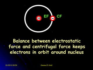 EF            CF




     Balance between electrostatic
   force and centrifugal force keeps
    electrons in orbit around nucleus

01/25/13 00:59   Ossama El-Shall
 