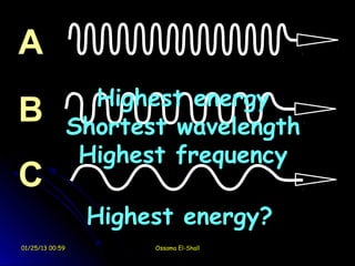 A
                   Highest energy
B                Shortest wavelength
                  Highest frequency
C
                  Highest energy?
01/25/13 00:59          Ossama El-Shall
 