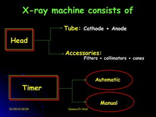 X-ray machine consists of
                  Tube: Cathode + Anode

Head
                  Accessories:
                               Filters + collimators + cones




                                     Automatic
         Timer

                                      Manual
01/25/13 00:59     Ossama El-Shall
 