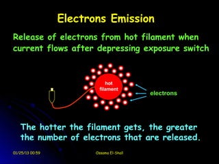 Electrons Emission
Release of electrons from hot filament when
current flows after depressing exposure switch


                             hot
                         filament
                          filament
                                          electrons




   The hotter the filament gets, the greater
   the number of electrons that are released.
01/25/13 00:59          Ossama El-Shall
 