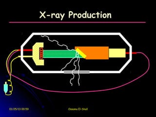 X-ray Production




01/25/13 00:59         Ossama El-Shall
 