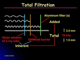Total Filtration

                                     Aluminum filter (s)

                                         Added

                                                     2.5 mm

Glass window
                                         Total    70 kVp
                         Oil/Metal barrier           1.5 mm
of x-ray tube
                  Inherent

 01/25/13 00:59
 