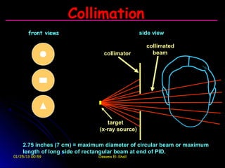 Collimation
       front views                              side view

                                                  collimated
                                collimator          beam




                                 target
                              (x-ray source)

    2.75 inches (7 cm) = maximum diameter of circular beam or maximum
    length of long side of rectangular beam at end of PID.
01/25/13 00:59                Ossama El-Shall
 