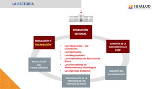 ARMONIZACIÓN DE LA
PROVISIÓN DE LOS
SERVICIOS DE SALUD
GARANTÍA DE LA
EJECUCIÓN DE LAS
FESP
CONDUCCIÓN
SECTORIAL
REGULACIÓN Y
FISCALIZACIÓN
GARANTÍA DEL
ASEGURAMIENTO
MODULACIÓN
DEL
FINANCIAMIENTO
• Los Asegurados – los
ciudadanos.
• Los Aportantes
• Los Aseguradores
• Los Prestadores de Servicios de
Salud
• Los Proveedores de
Medicamentos y tecnologías
• Las Agencias Estatales
LA RECTORÍA
 
