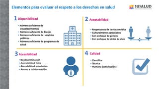 Elementos para evaluar el respeto a los derechos en salud
• No discriminación
• Accesibilidad física
• Accesibilidad económica
• Acceso a la información
• Científica
• Técnica
• Humana (satisfacción)
Disponibilidad
1
Accesibilidad
3 Calidad
4
2 Aceptabilidad
• Número suficiente de
establecimientos
• Número suficiente de bienes
• Número suficiente de servicios
públicos
• Número suficiente de programas de
salud
• Respetuosos de la ética médica
• Culturalmente apropiados
• Con enfoque de género
• Con enfoque de ciclos de vida
 