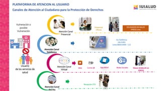 Usuario
de los servicios de
salud
PLATAFORMA DE ATENCION AL USUARIO
Canales de Atención al Ciudadano para la Protección de Derechos
Vulneración o
posible
Vulneración
Vía Telefónica
24x7x365
Línea 080014900 - 113
Correo @
Presencial
Oficina
App Móvil Redes Sociales Tótem SUSALUD en
IPRESS
Recepción STD
DELEGADOS EN SALUD
IPRESS Lima
Web
Atención Canal
Presencial
Atención Canal
Telefónico
Atención Canal
Virtual
Atención Canal
Escrito
 