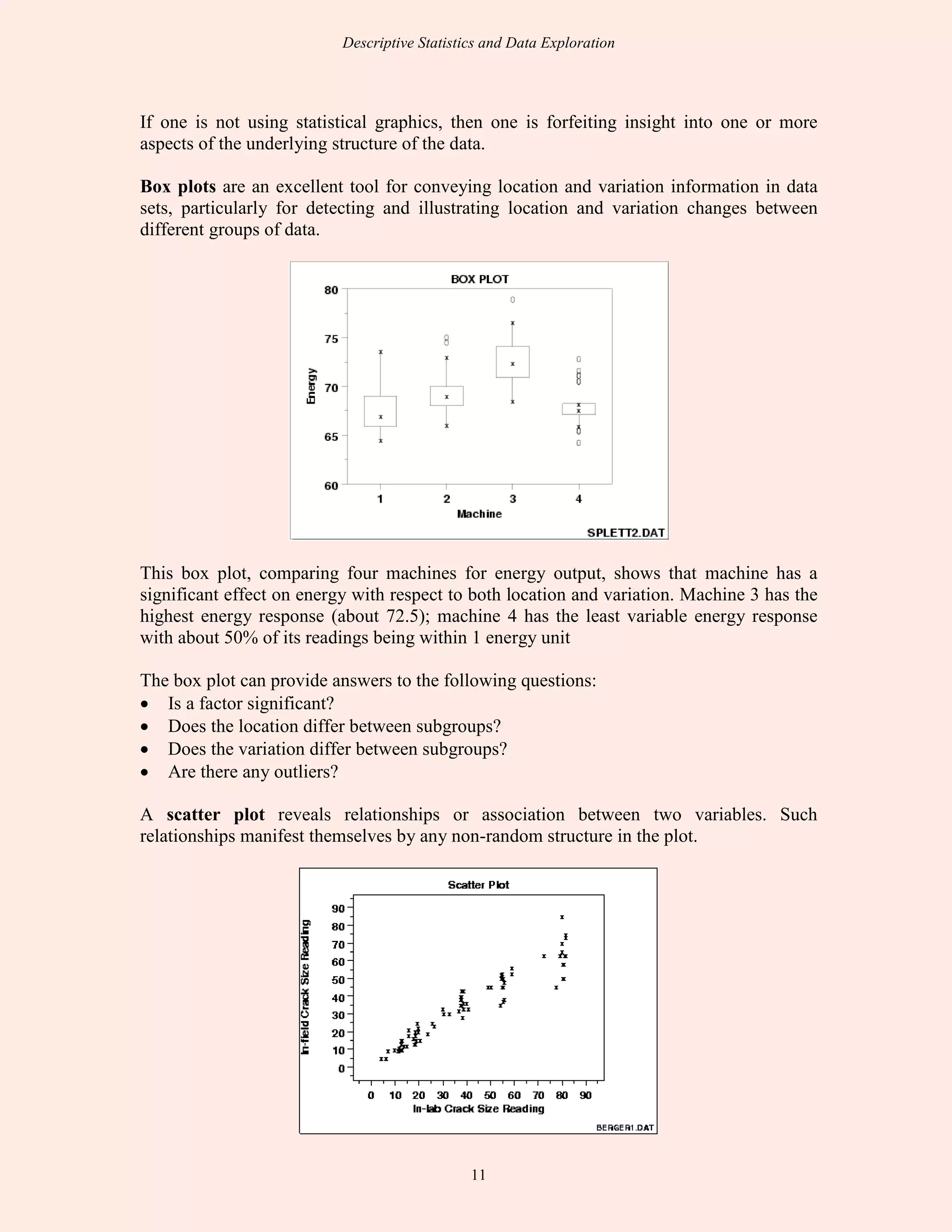 Descriptive Statistics and Data Exploration
11
If one is not using statistical graphics, then one is forfeiting insight into one or more
aspects of the underlying structure of the data.
Box plots are an excellent tool for conveying location and variation information in data
sets, particularly for detecting and illustrating location and variation changes between
different groups of data.
This box plot, comparing four machines for energy output, shows that machine has a
significant effect on energy with respect to both location and variation. Machine 3 has the
highest energy response (about 72.5); machine 4 has the least variable energy response
with about 50% of its readings being within 1 energy unit
The box plot can provide answers to the following questions:
• Is a factor significant?
• Does the location differ between subgroups?
• Does the variation differ between subgroups?
• Are there any outliers?
A scatter plot reveals relationships or association between two variables. Such
relationships manifest themselves by any non-random structure in the plot.
 