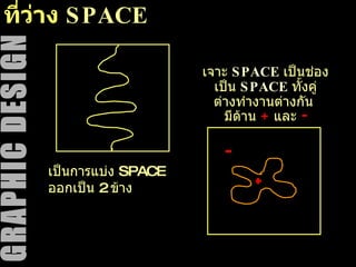 ที่ว่าง  SPACE เป็นการแบ่ง  SPACE  ออกเป็น  2  ข้าง เจาะ  SPACE   เป็นช่อง เป็น  SPACE   ทั้งคู่ ต่างทำงานต่างกัน  มีด้าน  +   และ  - 