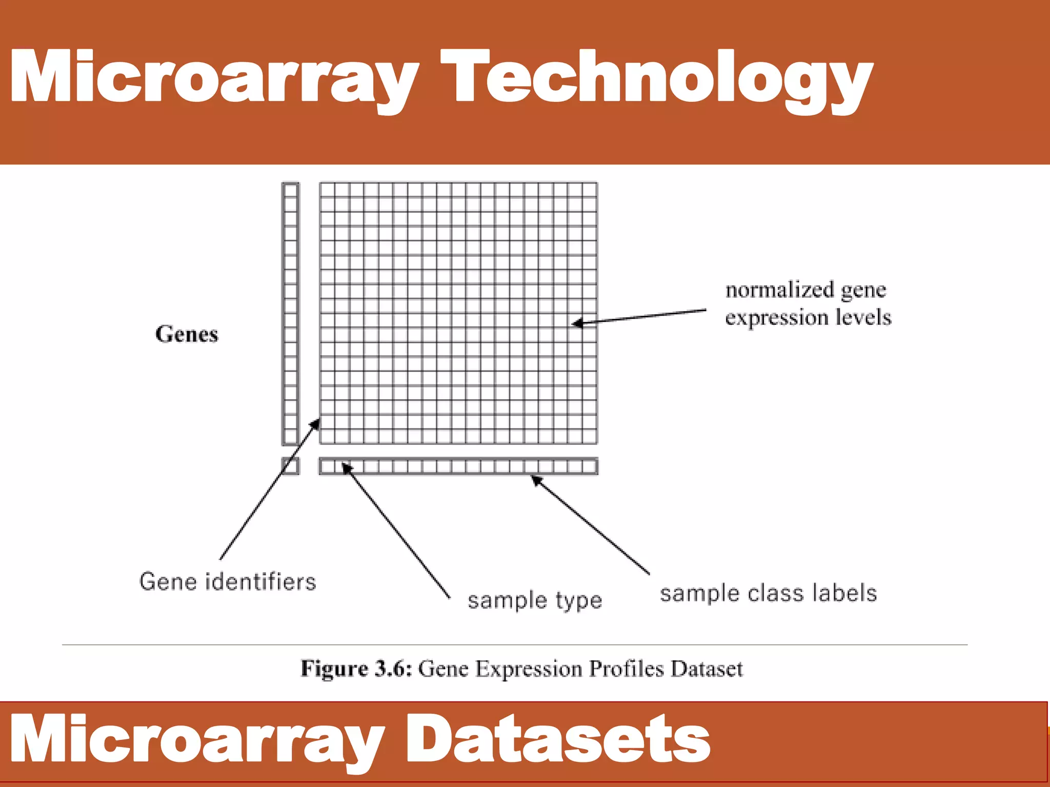 Microarray Datasets
Microarray Technology
 
