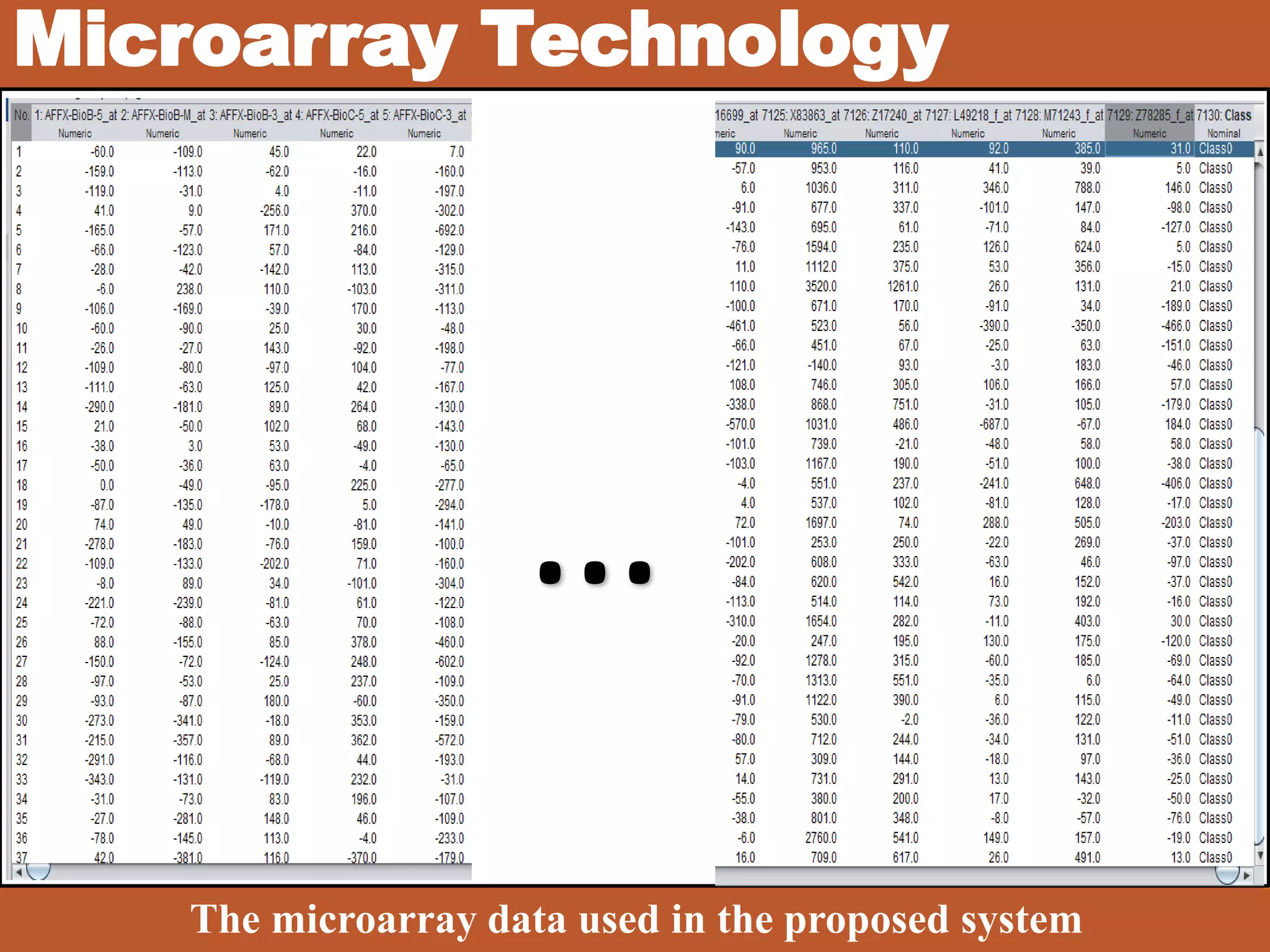 The microarray data used in the proposed system
Microarray Technology
…
 