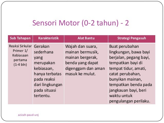Ppt Pengembangan Kognitif Aud