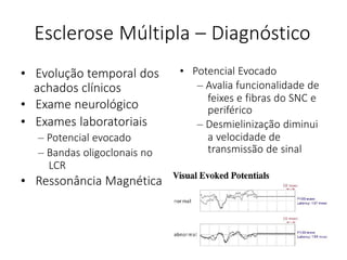 Esclerose Múltipla – Diagnóstico
• Evolução temporal dos
achados clínicos
• Exame neurológico
• Exames laboratoriais
– Potencial evocado
– Bandas oligoclonais no
LCR
• Ressonância Magnética
• Potencial Evocado
– Avalia funcionalidade de
feixes e fibras do SNC e
periférico
– Desmielinização diminui
a velocidade de
transmissão de sinal
 