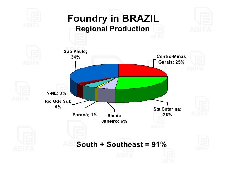 trends for brazil foundry industry
