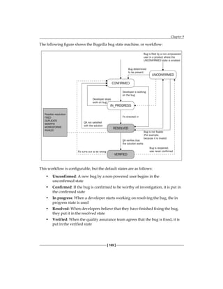 Chapter 9
[ 169 ]
The following figure shows the Bugzilla bug state machine, or workflow:
Bug is filed by a non-empowered
user in a product where the
UNCONFIRMED state is enabled
Bug determined
to be present
Developer is working
on the bug
UNCONFIRMED
CONFIRMED
IN_PROGRESS
RESOLVED
VERIFIED
Developer stops
work on bug
Fix checked in
QA not satisfied
with the solution
Fix turns out to be wrong
QA verifies that
the solution works
Bug is reopened,
was never confirmed
Bug is not fixable
(For example,
because it is invalid)
Possible resolution
FIXED
DUPLICATE
WONTFIX
WORKSFORME
INVALID
This workflow is configurable, but the default states are as follows:
• Unconfirmed: A new bug by a non-powered user begins in the
unconfirmed state
• Confirmed: If the bug is confirmed to be worthy of investigation, it is put in
the confirmed state
• In progress: When a developer starts working on resolving the bug, the in
progress state is used
• Resolved: When developers believe that they have finished fixing the bug,
they put it in the resolved state
• Verified: When the quality assurance team agrees that the bug is fixed, it is
put in the verified state
 
