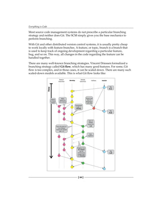 Everything is Code
[ 44 ]
Most source code management systems do not prescribe a particular branching
strategy and neither does Git. The SCM simply gives you the base mechanics to
perform branching.
With Git and other distributed version control systems, it is usually pretty cheap
to work locally with feature branches. A feature, or topic, branch is a branch that
is used to keep track of ongoing development regarding a particular feature,
bug, and so on. This way, all changes in the code regarding the feature can be
handled together.
There are many well-known branching strategies. Vincent Driessen formalized a
branching strategy called Git flow, which has many good features. For some, Git
flow is too complex, and in those cases, it can be scaled down. There are many such
scaled-down models available. This is what Git flow looks like:
feature
branches
develop
release
branches
hotfixes master
Tag
0.1
Tag
0.2
Tag
1.0
Severe bug
fixed for
production:
hotfix 0.2
Incorporate
bugfix in
develop
Major
feature for
next release
Feature
for future
release
Time
Start of
release
branch for
1.0
Only
bugfixes!
From this point on,
''next release''
means the release
1.0
after
Bugfixes from
may be
continuously
merged back
into
rel. branch
develop
 